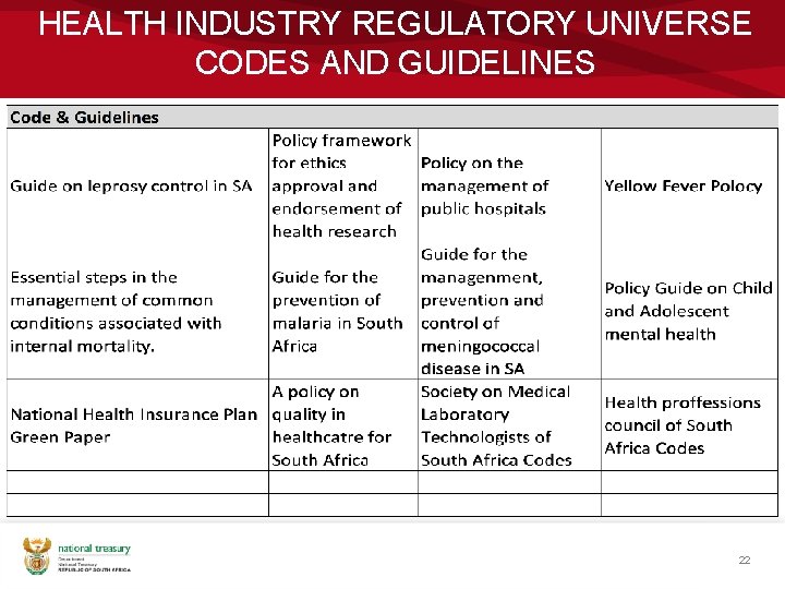 HEALTH INDUSTRY REGULATORY UNIVERSE CODES AND GUIDELINES 22 