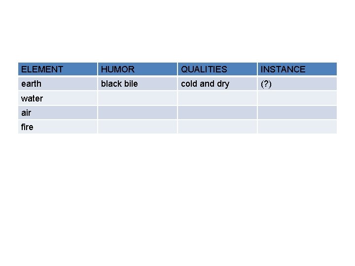 ELEMENT HUMOR QUALITIES INSTANCE earth black bile cold and dry (? ) water air