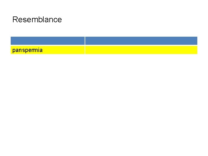 Resemblance panspermia 