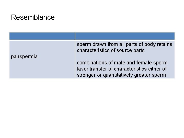 Resemblance sperm drawn from all parts of body retains characteristics of source parts panspermia