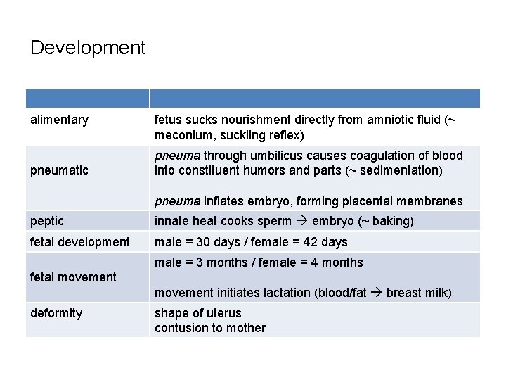 Development alimentary pneumatic fetus sucks nourishment directly from amniotic fluid (~ meconium, suckling reflex)