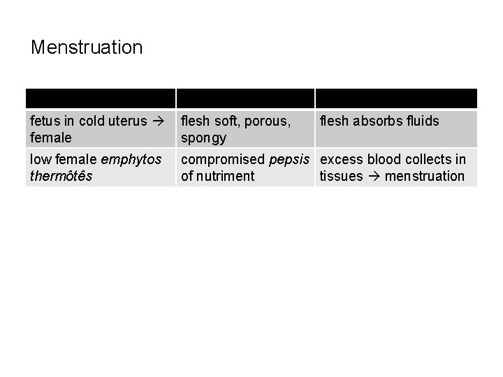 Menstruation fetus in cold uterus female flesh soft, porous, spongy low female emphytos thermôtês