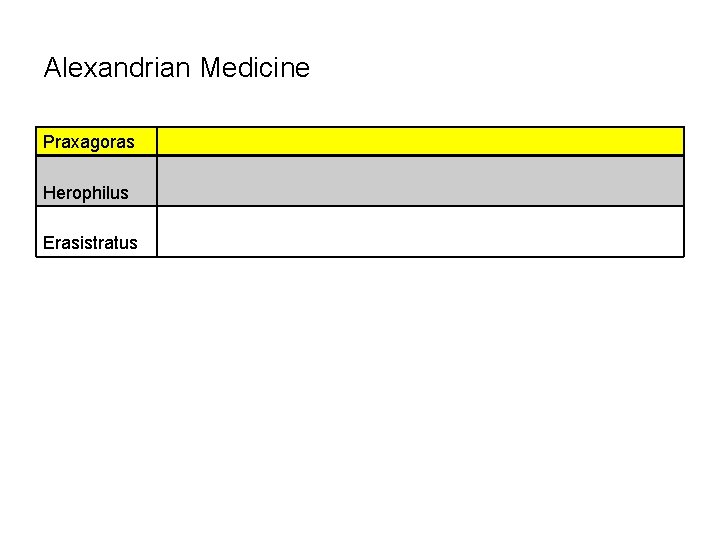 Alexandrian Medicine Praxagoras Herophilus Erasistratus 