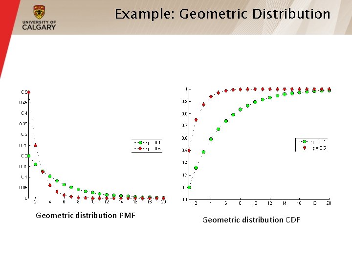 Example: Geometric Distribution Geometric distribution PMF Geometric distribution CDF 