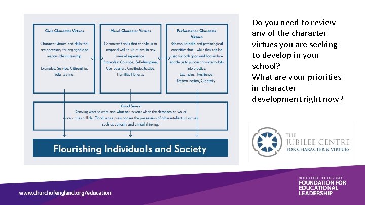 Do you need to review any of the character virtues you are seeking to