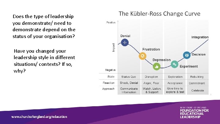 Does the type of leadership you demonstrate/ need to demonstrate depend on the status
