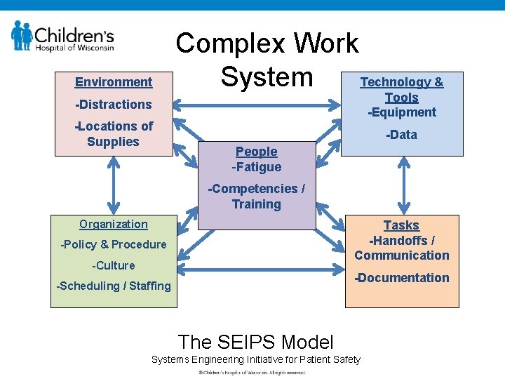 Environment Complex Work Technology & System Tools -Equipment -Distractions -Locations of Supplies -Data Significant