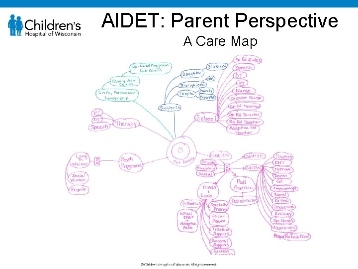 AIDET: Parent Perspective A Care Map 