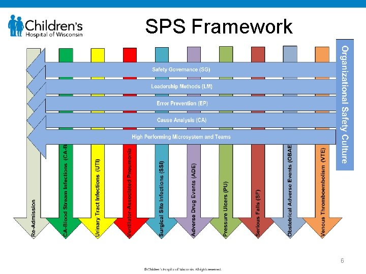 SPS Framework 6 