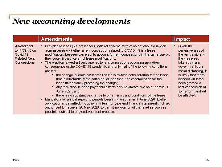 New accounting developments Amendment to IFRS 16 on Covid-19 Related Rent Concessions Pw. C