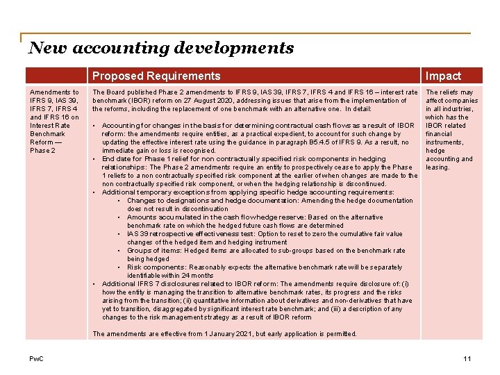 New accounting developments Amendments to IFRS 9, IAS 39, IFRS 7, IFRS 4 and