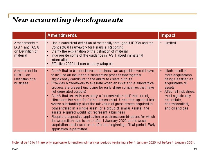 New accounting developments Amendments Impact Amendments to IAS 1 and IAS 8 on Definition