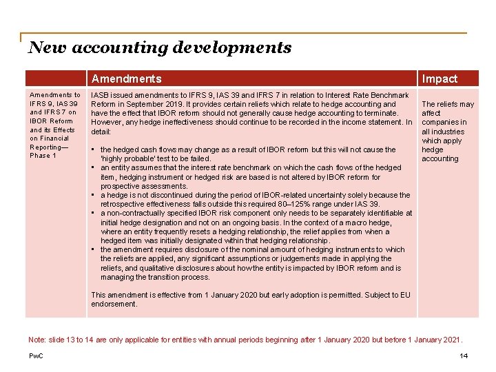 New accounting developments Amendments to IFRS 9, IAS 39 and IFRS 7 on IBOR