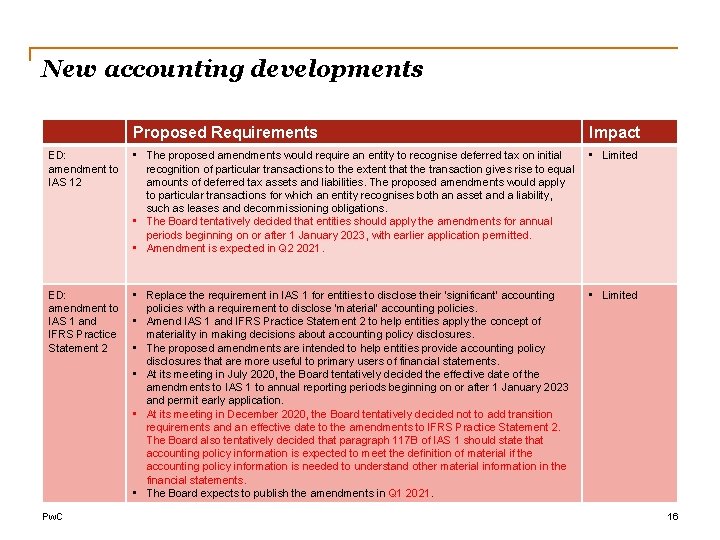 New accounting developments Proposed Requirements Impact ED: amendment to IAS 12 • The proposed