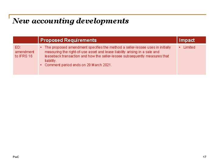 New accounting developments ED: amendment to IFRS 16 Pw. C Proposed Requirements Impact •