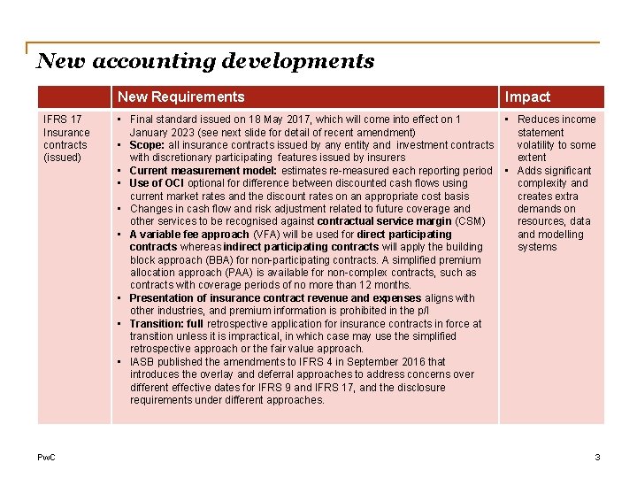 New accounting developments IFRS 17 Insurance contracts (issued) Pw. C New Requirements Impact •