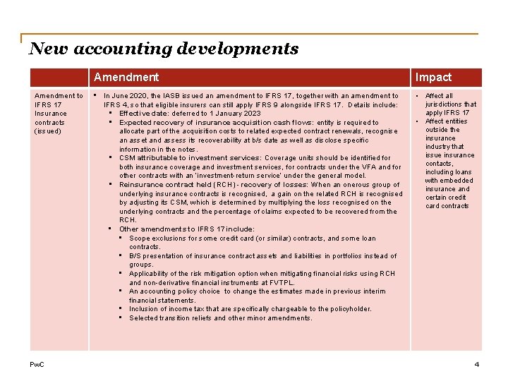 New accounting developments Amendment to IFRS 17 Insurance contracts (issued) Pw. C Amendment Impact