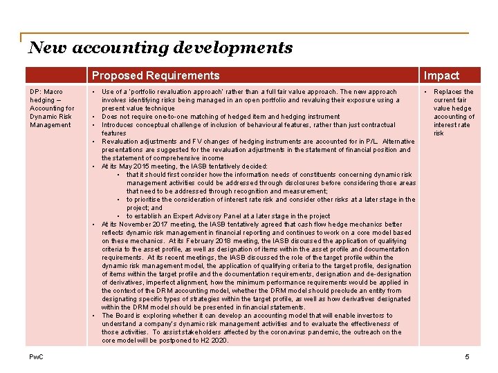 New accounting developments DP: Macro hedging – Accounting for Dynamic Risk Management Pw. C