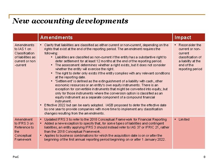New accounting developments Amendments Impact Amendments to IAS 1 on Classification of liabilities as