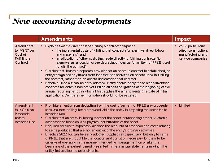 New accounting developments Amendments Impact Amendment to IAS 37 on Cost of Fulfilling a