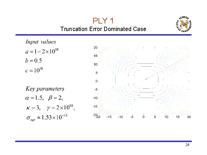 PLY 1 Truncation Error Dominated Case 24 