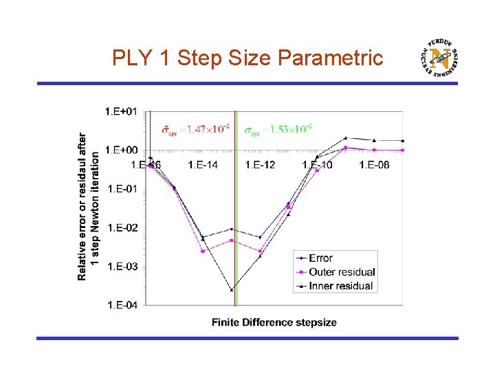 PLY 1 Step Size Parametric 