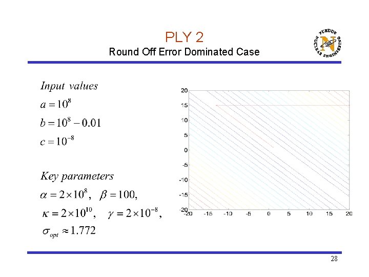 PLY 2 Round Off Error Dominated Case 28 