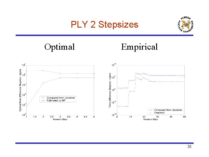 PLY 2 Stepsizes Optimal Empirical 30 