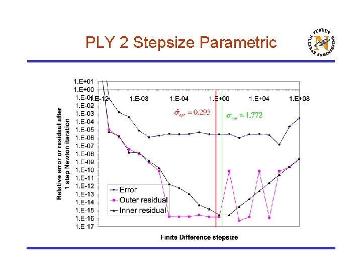 PLY 2 Stepsize Parametric 