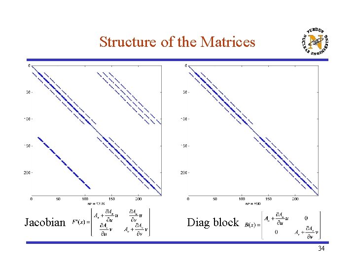 Structure of the Matrices Jacobian Diag block 34 