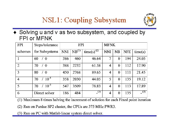 NSL 1: Coupling Subsystem ¨ Solving u and v as two subsystem, and coupled