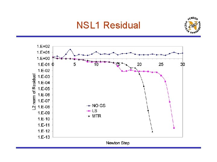 NSL 1 Residual 