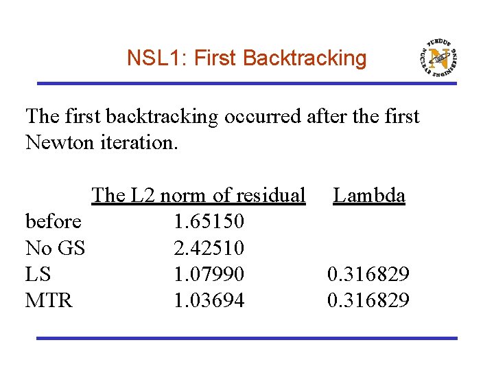 NSL 1: First Backtracking The first backtracking occurred after the first Newton iteration. The