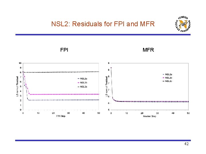NSL 2: Residuals for FPI and MFR FPI MFR 42 