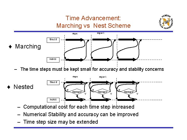 Time Advancement: Marching vs Nest Scheme step n+1 step n TRAC-E ¨ Marching PARCS
