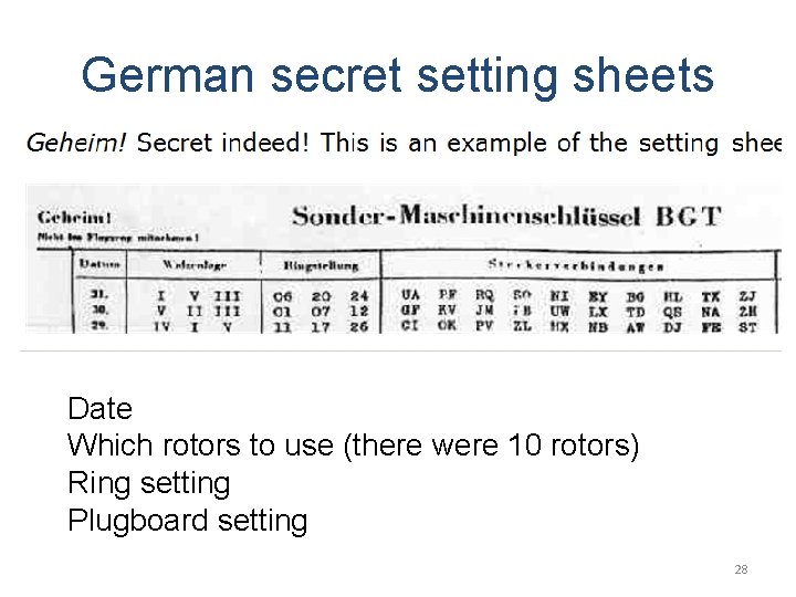 German secret setting sheets Date Which rotors to use (there were 10 rotors) Ring
