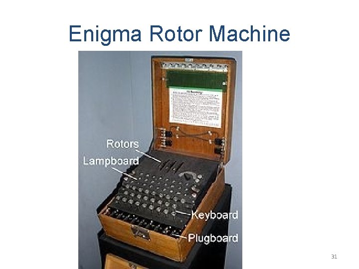 Enigma Rotor Machine 31 