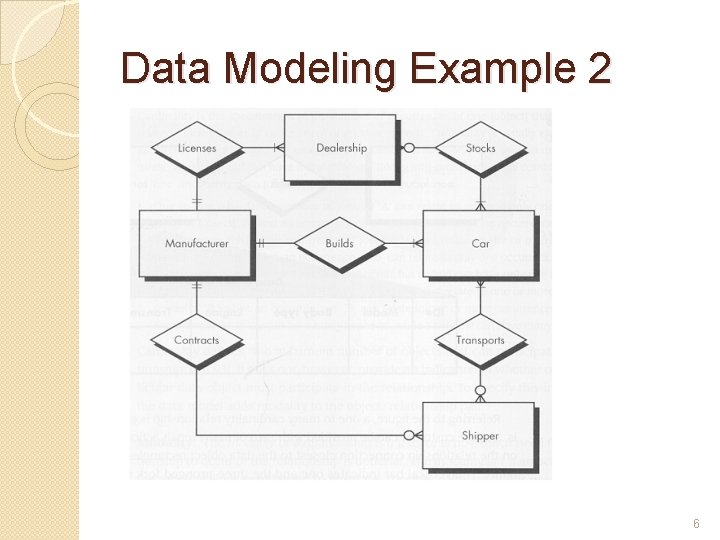 Software Engineering Lecture 9 Systems Analysis Modeling 1