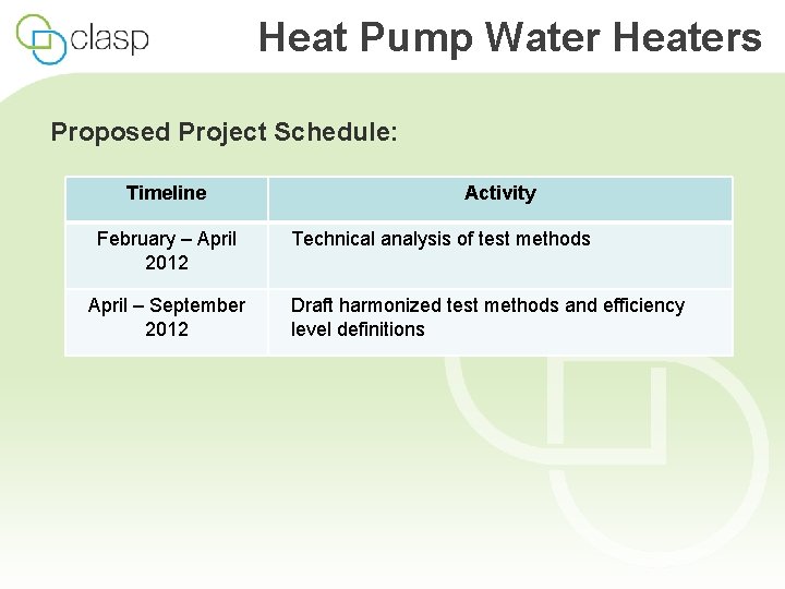 Heat Pump Water Heaters Proposed Project Schedule: Timeline February – April 2012 April –