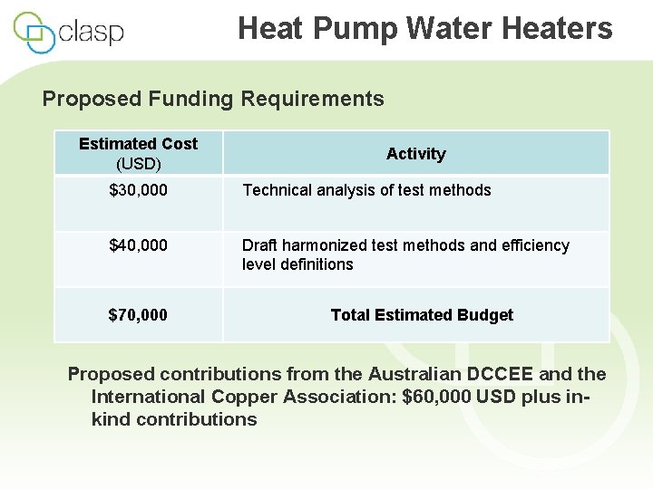 Heat Pump Water Heaters Proposed Funding Requirements Estimated Cost (USD) Activity $30, 000 Technical