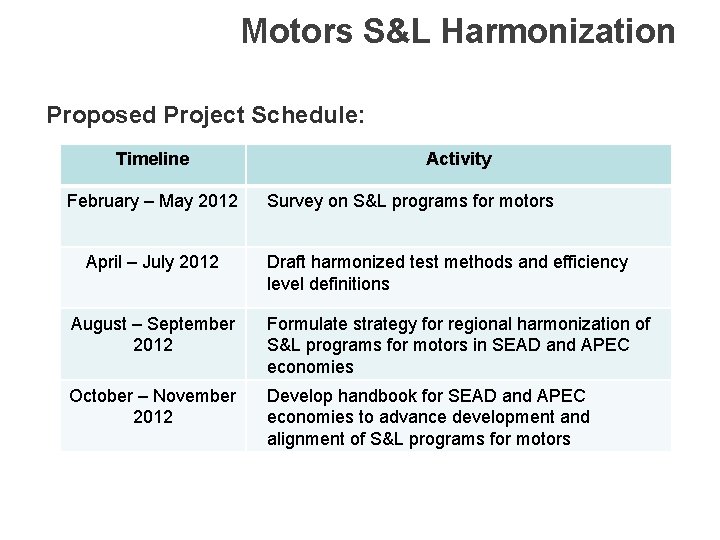 Motors S&L Harmonization Proposed Project Schedule: Timeline February – May 2012 April – July