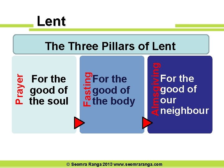 Lent For the good of the body Almsgiving For the good of the soul