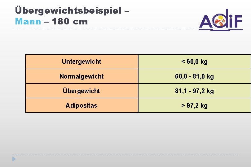 Mann 180 normalgewicht Normalgewicht bei