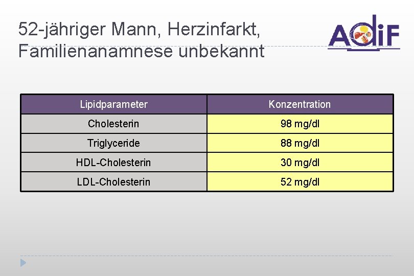 Mann 180 normalgewicht Normal