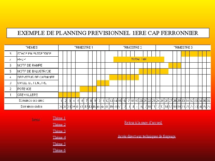EXEMPLE DE PLANNING PREVISIONNEL 1 ERE CAP FERRONNIER liens : Thème 1 Thème 2