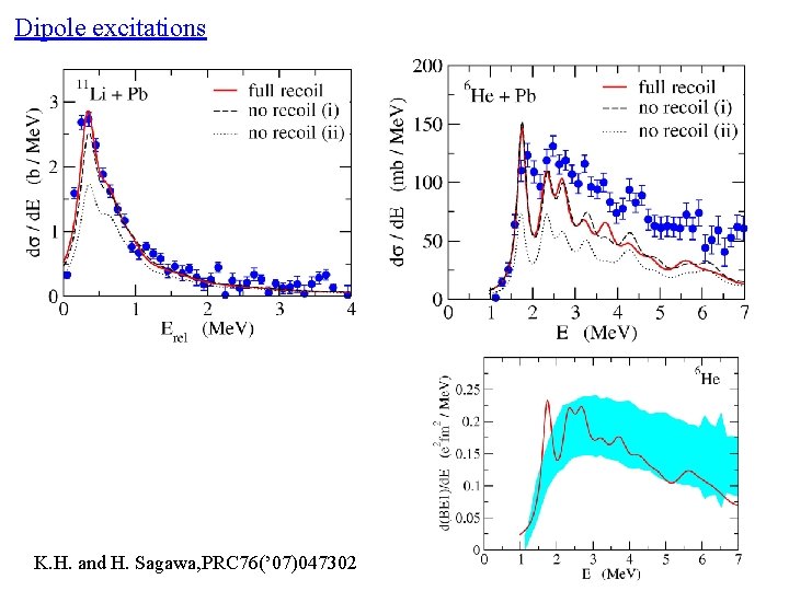 Dipole excitations K. H. and H. Sagawa, PRC 76(’ 07)047302 