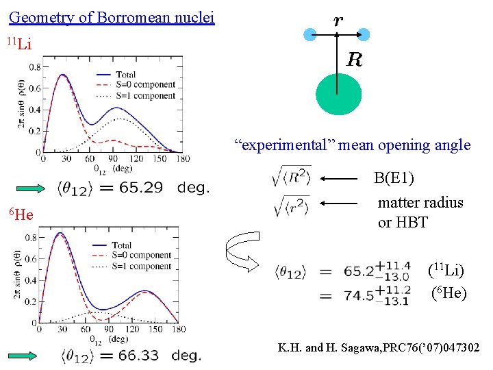 Geometry of Borromean nuclei 11 Li “experimental” mean opening angle 6 He B(E 1)