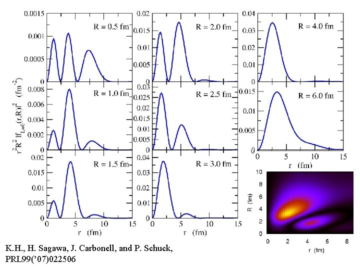 K. H. , H. Sagawa, J. Carbonell, and P. Schuck, PRL 99(’ 07)022506 