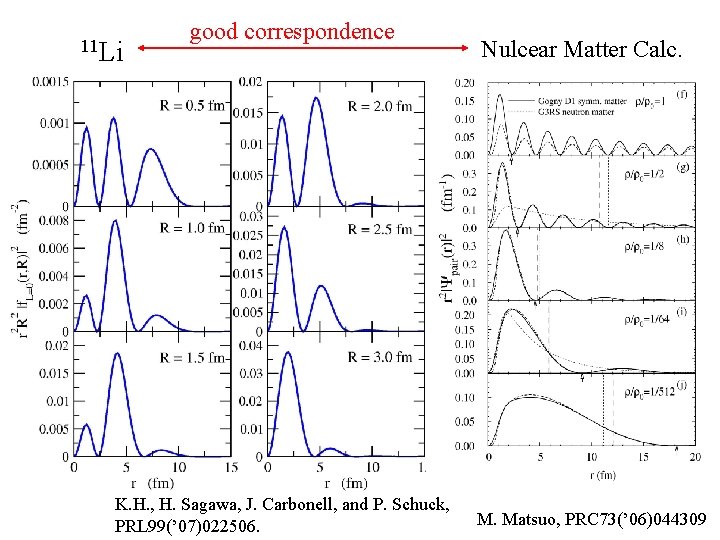 11 Li good correspondence K. H. , H. Sagawa, J. Carbonell, and P. Schuck,