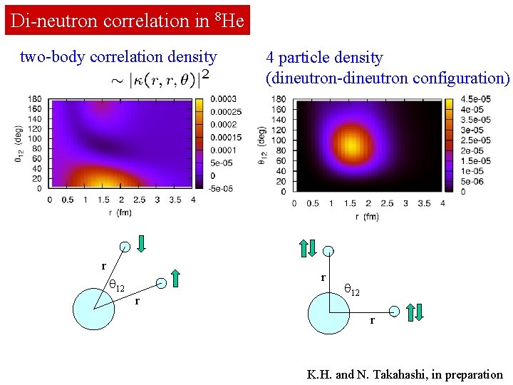 Di-neutron correlation in 8 He two-body correlation density r q 12 4 particle density